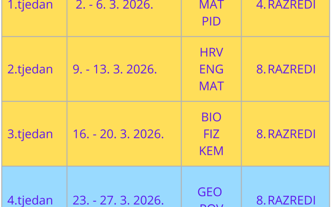 Promjena smjena u ožujku